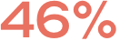 46% image